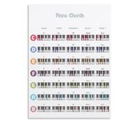 JMVLVLOA Piano Chords Chart Metal Tin Sign Music Theory Educational Poster Note Value Guide Wall Decor for Classroom Studio Bedroom 8 X 12 inch