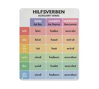 JMVLVLOA Polyglot Gift Idea Metal Tin Sign Grammar Chart Conjugation of Verbs Educational Wall-Art for Language Lovers Study 8 X 12 inch
