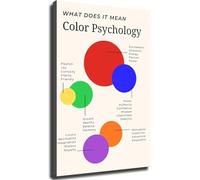 JMVLVLOA Psychology Poster Color Meanings Explained Guide to Theory Wall-Art for Home Office Study(Unframed,08x12inch(20x30cm))