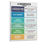 JMVLVLOA Reading Comprehension Poster Fiction Signpost Technique Chart | for guiding discussions on plot character and author craft.(Framed,08x12inch(20x30cm))