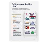 JMVLVLOA Refrigerator Food Storage and Metal Tin Sign Organization Guide Chart Infographic Retro Kitchen Wall Decor Art Print 8 X 12 inch