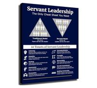 JMVLVLOA Servant Leadership Style Inspiring Poster Wall Art for Office Workspace Team Room Decor(Unframed,16x24inch(40x60cm))