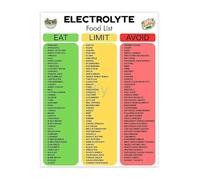 JMVLVLOA Sports Nutrition Electrolyte Foods and Hydration Diet Chart Poster Canvas Wall Art for Gym Locker Room Kitchen(Framed,16x24inch(40x60cm))