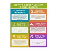 JMVLVLOA Study Room and Library Decor Test Prep Poster Guide to Improve Reading Score Educational Wall-Art for Academic Success 8 X 12 in
