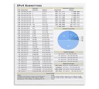 JMVLVLOA Subnet Mask CIDR Chart Metal Sign IPv4 Subnetting Quick Reference for Network Engineers Computer Science Students 8 X 12 in