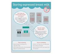 JMVLVLOA The Gift of Confidence Breast Milk Storage Poster Lactation Educational Wall-Art for Parents(Unframed,08x12inch(20x30cm))