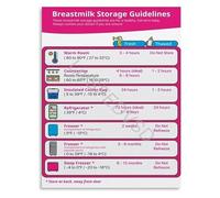 JMVLVLOA The Loving Guide to Storing Expressed Milk Lactation Educational Poster Wall-Art Canvas for Your Feeding Journey(Framed,12x18inch(30x45cm))