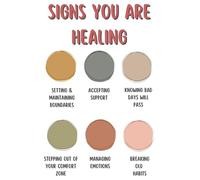 JMVLVLOA Therapy Office Wall Art, Signs You’re Getting Better Print, DBT and Mental Health Decor for Psychologist, Social Worker(Framed,16x24inch(40x60cm))