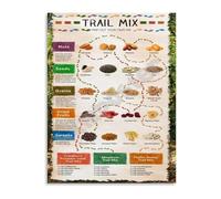 JMVLVLOA Trail Mix Health Benefits and Nutrition Information Chart Kitchen Guide Poster Canvas Art Wall Decor(Framed,16x24inch(40x60cm))