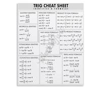 JMVLVLOA Ultimate Trigonometry Cheat Sheet Metal Sign with All Essential Identities Math Formulas Poster for Study Office Classroom 8 X 12 in