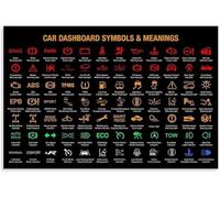 JMVLVLOA Vehicle Dashboard Warning Light Symbols and Meanings Poster Guide Canvas Wall-Art Garage Workshop Home Decor(Unframed,08x12inch(20x30cm))