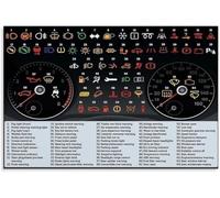 JMVLVLOA Vehicle Dashboard Warning Light Symbols Chart Poster Meanings Guide Canvas Wall-Art Garage Man Cave Decor(Unframed,08x12inch(20x30cm))