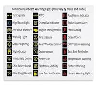 JMVLVLOA Vehicle Warning Light Symbols and Meanings Guide Poster Dashboard Chart Canvas Wall-Art Garage Decor Print(Framed,12x18inch(30x45cm))