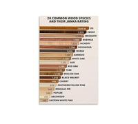 JMVLVLOA Workshop Garage Wall Decor Metal Sign Wood Hardness Chart with Janka Scale Carpenter Reference Woodworking Lumber Guide 8 X 12 in