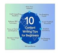 JMVLVLOA Writing Tips Wall-Art Poster 10 Essential Content Principles Motivational Decor for Home Office Workspace or Classroom 8 X 12 in