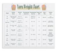 JMVLVLOA Yarn Weights Chart Poster Tailor Shop Sewing Guide Canvas Wall-Art Decor(Unframed,16x24inch(40x60cm))