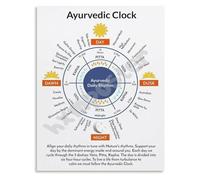 JMVLVLOA Yoga and Ayurveda Poster Dosha Rhythm Clock Chart Canvas Wall Art for Home Studio Wellness Room Decor(Framed,08x12inch(20x30cm))