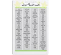 JMVLVLOA Zero Calorie Foods Poster Healthy Eating Chart Wall-Art | Helps identify filling foods that support balanced nutrition goals(Framed,12x18inch(30x45cm))