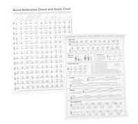 JOINPAYA Cartel Del Círculo De Quintas Arpas Guitarras Saxofón Tenor Arpa De Regazo Acordes Póster Papel Cuché