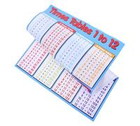 jojofuny Adhesivos de Pared Tablas de Multiplicar Fórmulas Educativas para Habitación Infantil Decoración Práctica y Removible para Aula y Dormitorio