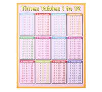 jojofuny Póster de Multiplicar para Niña en Lienzo de Canvas, Apoya la Exploración y Fomenta la Participación Dinámica en Centros de Matemáticas Infantiles