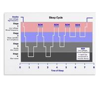 “Journey to Dreamland” Serene Abstract Poster - Calming Wall Art for Bedroom, Perfect as Sleep Aid Decor for Adults & Teens, Living Room Accent(Framed,08x12inch(20x30cm))