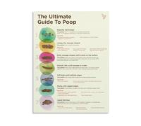 JRBJWYVV Educational Canvas Poster Digestive Health Gut Wellness Visual Aid Guide Knowledge Art for Wall Decor(Unframed,12x18inch(30x45cm))