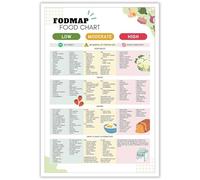 JRBJWYVV Low FODMAP Food Chart for IBS - Comprehensive Healthy Gut Diet with Gluten Guide, High FODMAP Foods to Avoid List(Framed,08x12inch(20x30cm))