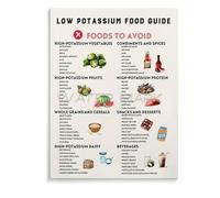 JRBJWYVV Low Potassium Diet Renal Nutrition Guide Foods to Avoid Chart Kidney Health Educational Poster Wall-Art for Clinic(Framed,08x12inch(20x30cm))