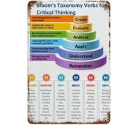 JRBJWYVV The Verb for Blooms of Cognition Vintage Metal Sign Classroom Wall Decor for Teacher Student Learning 8 X 12 in