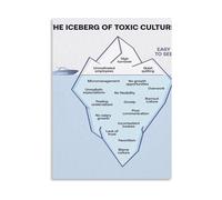 JRBJWYVV Workplace Red Flags Poster Toxic Culture Iceberg Reference Guide Canvas Painting Wall-Art for Home Office Bedroom Living Room Decor(Framed,08x12inch(20x30cm))