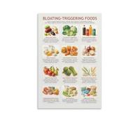 JRXFXEKW Bloating Trigger Foods Chart Poster Gut Health Guide Digestive Health Wall-Art for Clinic Kitchen Home Care(Framed,08x12inch(20x30cm))