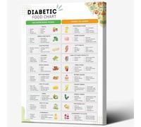 JRXFXEKW Blood Sugar Friendly Recipes, Diabetic Food Chart with Glycemic Index, Healthy Eating Guide for Kitchen Wall, Living Room, Classroom (Framed,08x12inch(20x30cm))