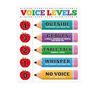 JRXFXEKW Classroom Management Tool Voice Level Chart Poster for Elementary Teachers Preschool Homeschool Decor(Unframed,16x24inch(40x60cm))
