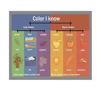 JRXFXEKW Colors I Know Mind Mapping Educational Poster For Toddlers English Teaching Aid And Classroom Wall Decor(Framed,12x18inch(30x45cm))