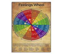 JRXFXEKW Feeling Wheel Chart Vintage Poster for Mental Health Awareness and Family Room Decor(Framed,08x12inch(20x30cm))
