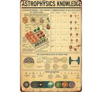 JRXFXEKW Funny Space Physics Knowledge Chart Metal Sign for Garage Man Cave Game Room Den Decor 8 X 12 in