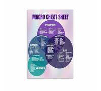 JRXFXEKW Macronutrients Chart Poster Macros Cheat Sheet for Protein Carbohydrates Fats Nutrition Guide Canvas Wall-Art Home Office Decor(Framed,08x12inch(20x30cm))