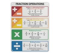 JRXFXEKW Math Fraction Operations Metal Sign Add Subtract Multiply Divide Tin Plaque Learning Aid Wall-Art for Home School Elementary Middle School 8 X 12 inch