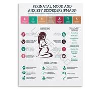 JRXFXEKW Postpartum Depression and Prenatal Anxiety Guide Poster Perinatal Mental Health Support for Mothers Wall-Art(Unframed,12x18inch(30x45cm))