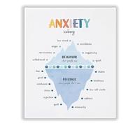 JRXFXEKW The Anxiety Iceberg Mental Health, Feelings Chart for Emotional Awareness, Office Decor, School Counseling Tools, Wall-Art Print for Bedroom(Framed,12x18inch(30x45cm))