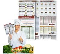 Juego de 2 pósteres de lista de dieta de mapa de alimentos bajos en Fodmap 2025, planificador de comidas, libro de guía de nutrición, folleto educativo, póster de dieta Fodmap para principiantes