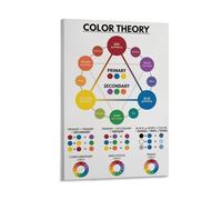 Juego de cartas educativas sobre la rueda de colores de la teoría del color, póster educativo de 50 x 75 cm