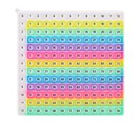 Juego de la Tabla Multiplicar Arcoíris 12x12, Herramienta Interactiva para Aprender Las Tablas de Multiplicar Tabla Matemática Educativa para el Aula y la Educación en Casa
