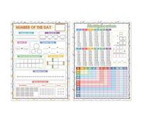 Juego de pósteres educativos para concepto de matemáticas con ayuda visual colorida para involucrar a los estudiantes jóvenes en las escuelas y hogares. Juego de pósteres educativos