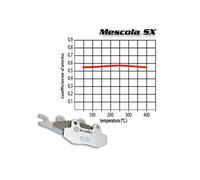 JUEGOS DE PASTILLAS DE FRENO TRASERO DE BREMBO PARA APRILIA 457 RS 2024