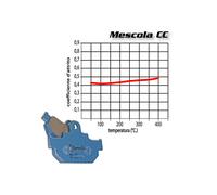 JUEGOS DE PASTILLAS DE FRENO TRASERO DE BREMBO PARA APRILIA 457 RS 2024
