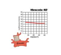 JUEGOS DE PASTILLAS DE FRENO TRASERO DE BREMBO PARA APRILIA 457 RS 2024