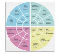 Jungian Archetypes and Personality Types Poster Carl Jung Psychology Educational Chart for Home Office Study Decor(Framed,12x18inch(30x45cm))
