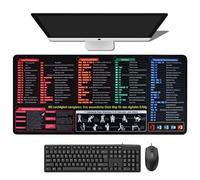 Junrvivy Alfombrilla de ratón XXL 900 x 400 mm de alta calidad para escritorio alemán, alfombrilla de escritorio para llevar Excel, Word, PPT y Windows Shortcuts/combinaciones de teclas para oficina y
